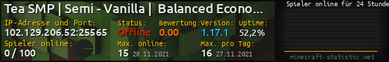 Userbar 560x90 mit Online-Player-Charts für Server 102.129.206.52:25565