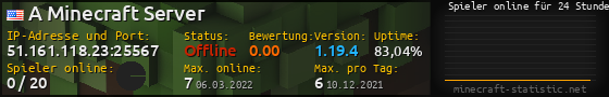 Userbar 560x90 mit Online-Player-Charts für Server 51.161.118.23:25567