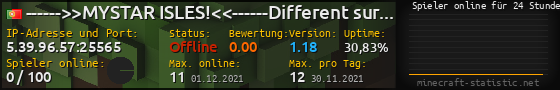 Userbar 560x90 mit Online-Player-Charts für Server 5.39.96.57:25565