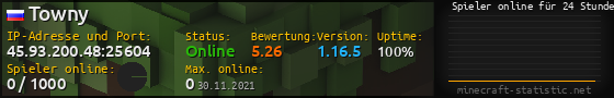 Userbar 560x90 mit Online-Player-Charts für Server 45.93.200.48:25604