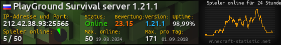 Userbar 560x90 mit Online-Player-Charts für Server 212.42.38.93:25565