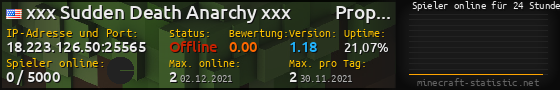 Userbar 560x90 mit Online-Player-Charts für Server 18.223.126.50:25565