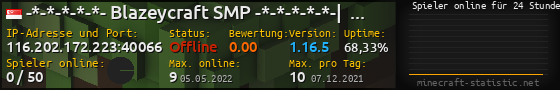 Userbar 560x90 mit Online-Player-Charts für Server 116.202.172.223:40066