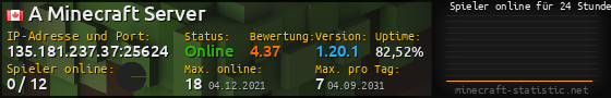 Userbar 560x90 mit Online-Player-Charts für Server 135.181.237.37:25624