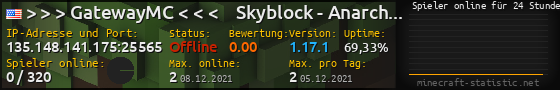 Userbar 560x90 mit Online-Player-Charts für Server 135.148.141.175:25565