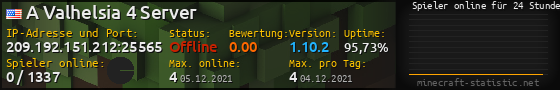 Userbar 560x90 mit Online-Player-Charts für Server 209.192.151.212:25565