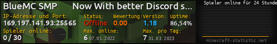 Userbar 560x90 mit Online-Player-Charts für Server 169.197.141.93:25565