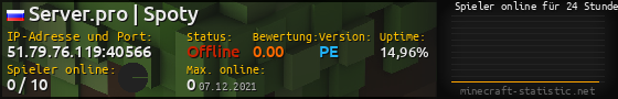 Userbar 560x90 mit Online-Player-Charts für Server 51.79.76.119:40566