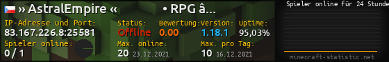 Userbar 560x90 mit Online-Player-Charts für Server 83.167.226.8:25581