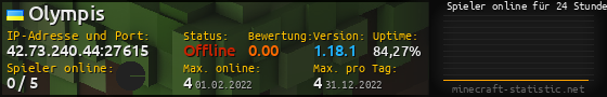 Userbar 560x90 mit Online-Player-Charts für Server 42.73.240.44:27615