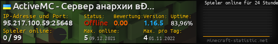 Userbar 560x90 mit Online-Player-Charts für Server 95.217.100.59:25648