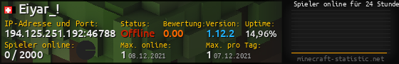 Userbar 560x90 mit Online-Player-Charts für Server 194.125.251.192:46788