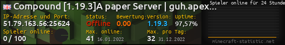 Userbar 560x90 mit Online-Player-Charts für Server 51.79.163.56:25624