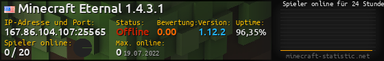 Userbar 560x90 mit Online-Player-Charts für Server 167.86.104.107:25565