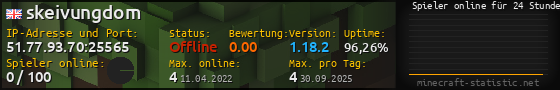 Userbar 560x90 mit Online-Player-Charts für Server 51.77.93.70:25565