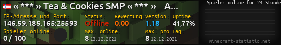 Userbar 560x90 mit Online-Player-Charts für Server 146.59.185.165:25593