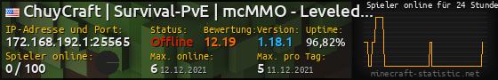 Userbar 560x90 mit Online-Player-Charts für Server 172.168.192.1:25565