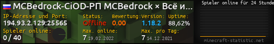 Userbar 560x90 mit Online-Player-Charts für Server 194.93.2.129:25565