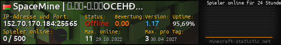 Userbar 560x90 mit Online-Player-Charts für Server 152.70.170.184:25565