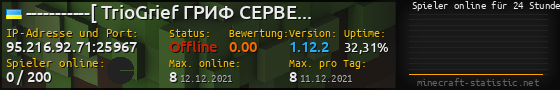 Userbar 560x90 mit Online-Player-Charts für Server 95.216.92.71:25967