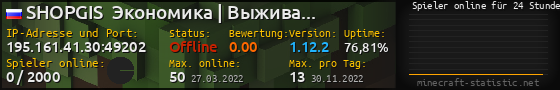 Userbar 560x90 mit Online-Player-Charts für Server 195.161.41.30:49202