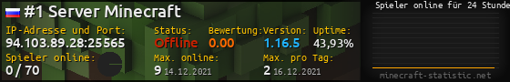 Userbar 560x90 mit Online-Player-Charts für Server 94.103.89.28:25565