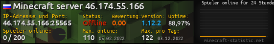 Userbar 560x90 mit Online-Player-Charts für Server 46.174.55.166:25565