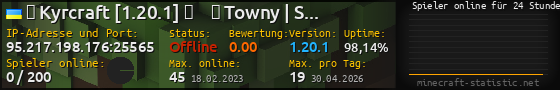 Userbar 560x90 mit Online-Player-Charts für Server 95.217.198.176:25565