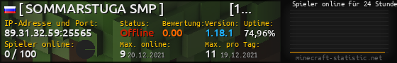 Userbar 560x90 mit Online-Player-Charts für Server 89.31.32.59:25565
