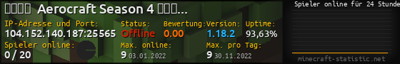 Userbar 560x90 mit Online-Player-Charts für Server 104.152.140.187:25565