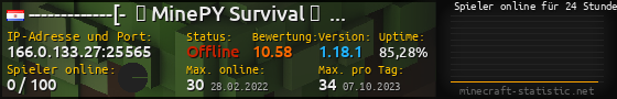 Userbar 560x90 mit Online-Player-Charts für Server 166.0.133.27:25565