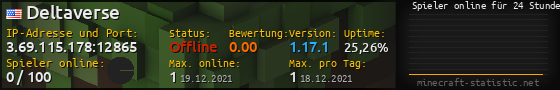 Userbar 560x90 mit Online-Player-Charts für Server 3.69.115.178:12865
