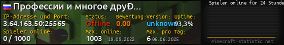 Userbar 560x90 mit Online-Player-Charts für Server 3.64.163.50:25565