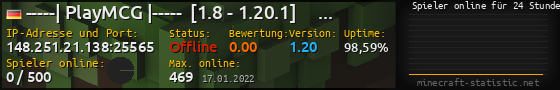 Userbar 560x90 mit Online-Player-Charts für Server 148.251.21.138:25565