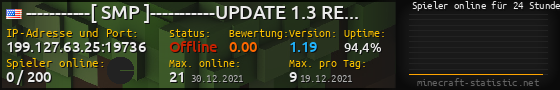 Userbar 560x90 mit Online-Player-Charts für Server 199.127.63.25:19736