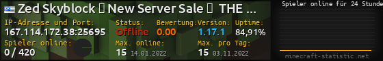 Userbar 560x90 mit Online-Player-Charts für Server 167.114.172.38:25695