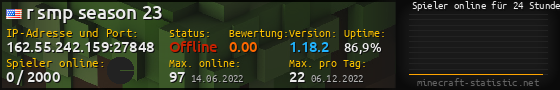 Userbar 560x90 mit Online-Player-Charts für Server 162.55.242.159:27848