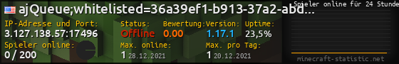 Userbar 560x90 mit Online-Player-Charts für Server 3.127.138.57:17496