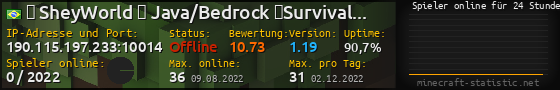 Userbar 560x90 mit Online-Player-Charts für Server 190.115.197.233:10014
