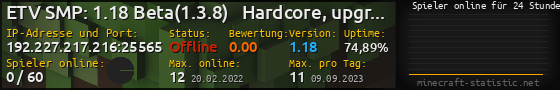 Userbar 560x90 mit Online-Player-Charts für Server 192.227.217.216:25565