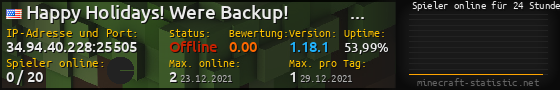 Userbar 560x90 mit Online-Player-Charts für Server 34.94.40.228:25505