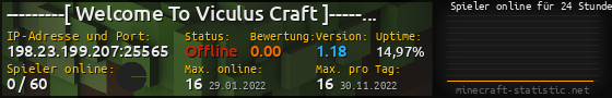 Userbar 560x90 mit Online-Player-Charts für Server 198.23.199.207:25565