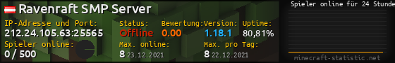 Userbar 560x90 mit Online-Player-Charts für Server 212.24.105.63:25565