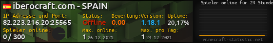 Userbar 560x90 mit Online-Player-Charts für Server 82.223.216.20:25565
