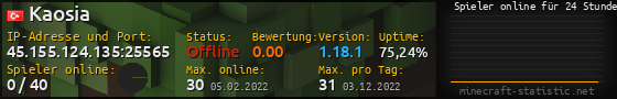 Userbar 560x90 mit Online-Player-Charts für Server 45.155.124.135:25565