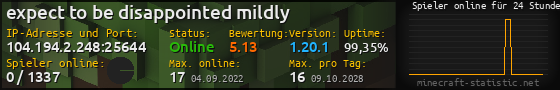 Userbar 560x90 mit Online-Player-Charts für Server 104.194.2.248:25644