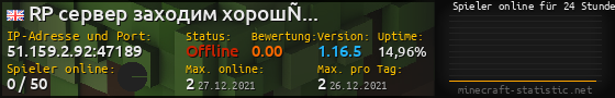 Userbar 560x90 mit Online-Player-Charts für Server 51.159.2.92:47189