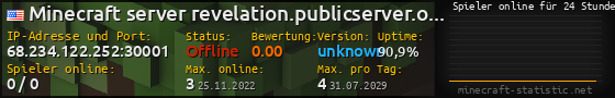 Userbar 560x90 mit Online-Player-Charts für Server 68.234.122.252:30001