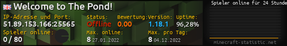 Userbar 560x90 mit Online-Player-Charts für Server 51.89.153.166:25565
