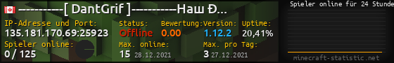 Userbar 560x90 mit Online-Player-Charts für Server 135.181.170.69:25923